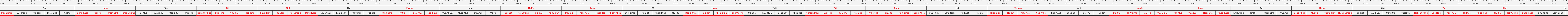 THUOC 388