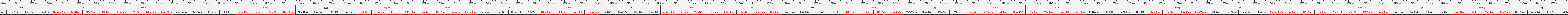 THUOC 388