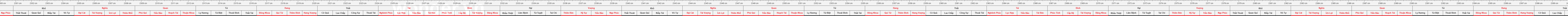 THUOC 388