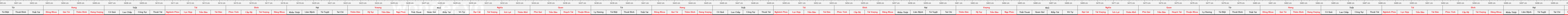 THUOC 388