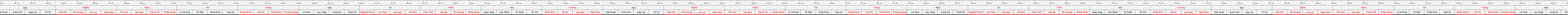 THUOC 388