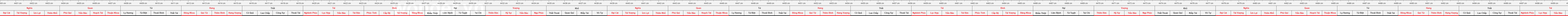 THUOC 388