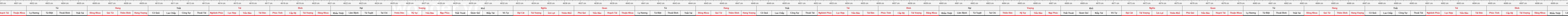 THUOC 388
