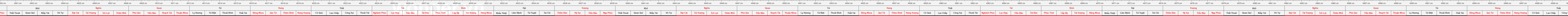THUOC 388