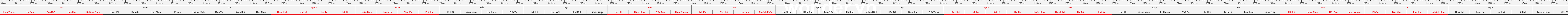 THUOC 429