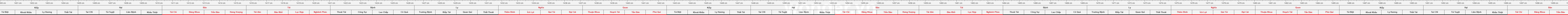 THUOC 429