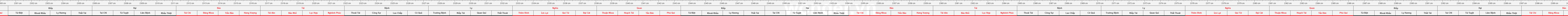 THUOC 429