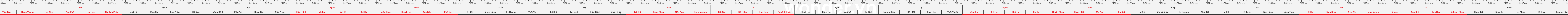 THUOC 429