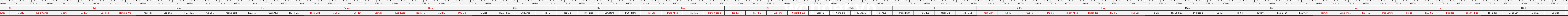 THUOC 429