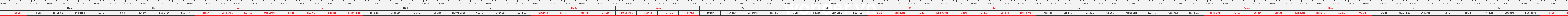 THUOC 429