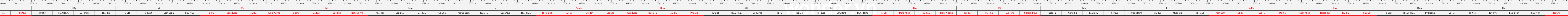 THUOC 429