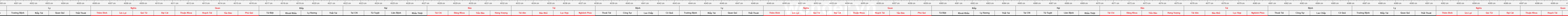 THUOC 429