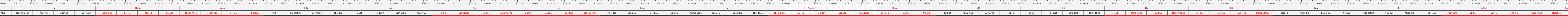 THUOC 429
