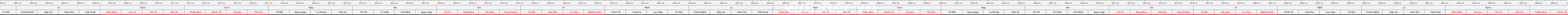 THUOC 429