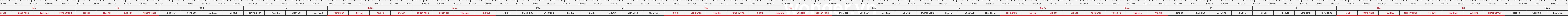 THUOC 429