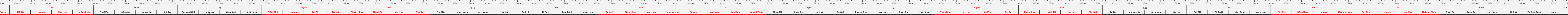 THUOC 429
