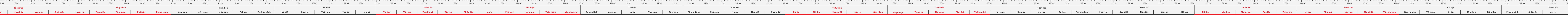 THUOC 522