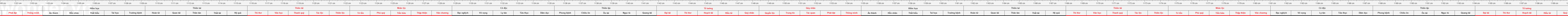 THUOC 522