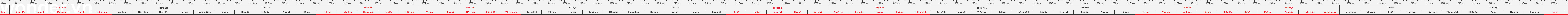 THUOC 522