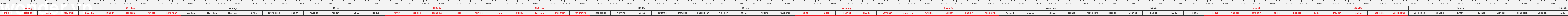THUOC 522