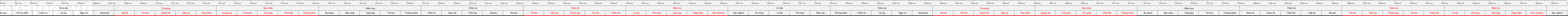 THUOC 522