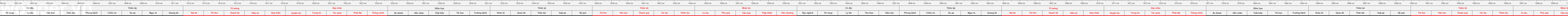 THUOC 522