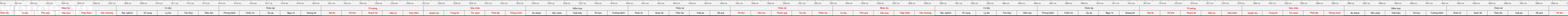 THUOC 522