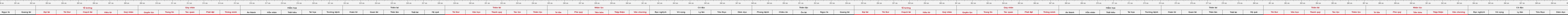 THUOC 522