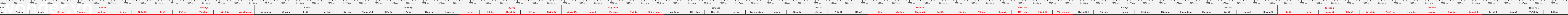 THUOC 522