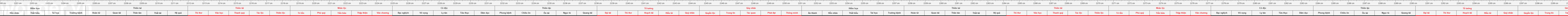 THUOC 522