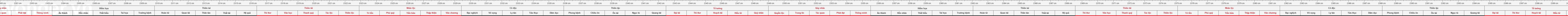 THUOC 522