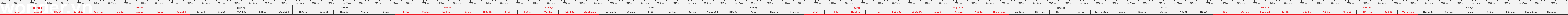 THUOC 522