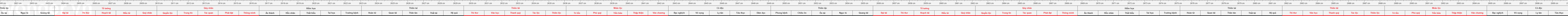 THUOC 522