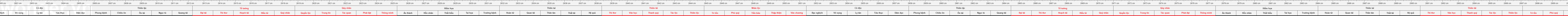 THUOC 522
