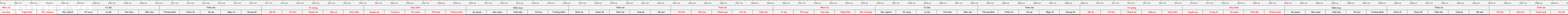 THUOC 522