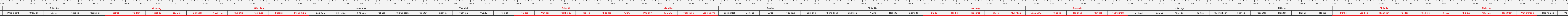 THUOC 522