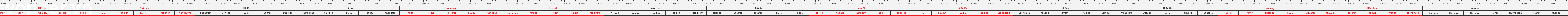 THUOC 522