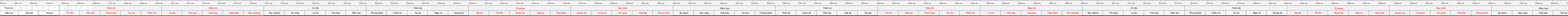 THUOC 522