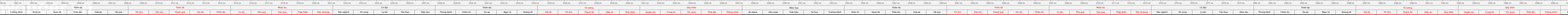 THUOC 522