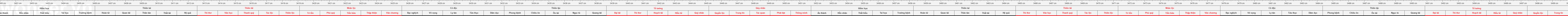 THUOC 522
