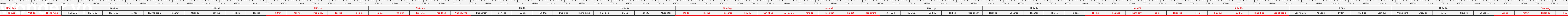 THUOC 522