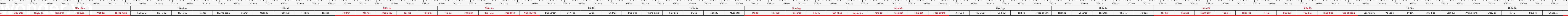 THUOC 522