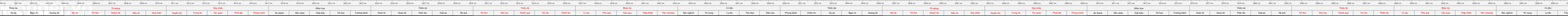 THUOC 522