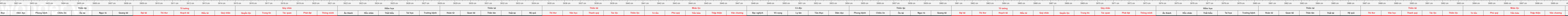 THUOC 522