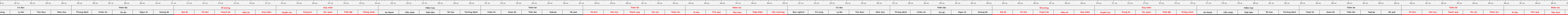 THUOC 522