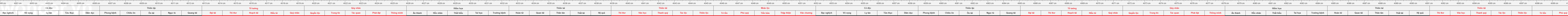 THUOC 522