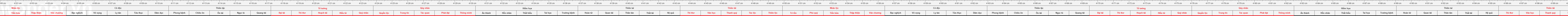 THUOC 522