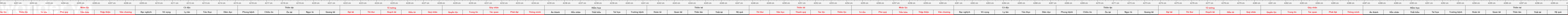 THUOC 522