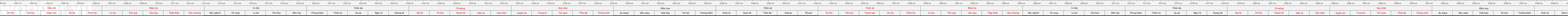 THUOC 522