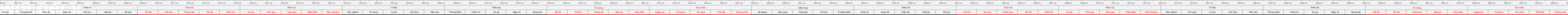 THUOC 522